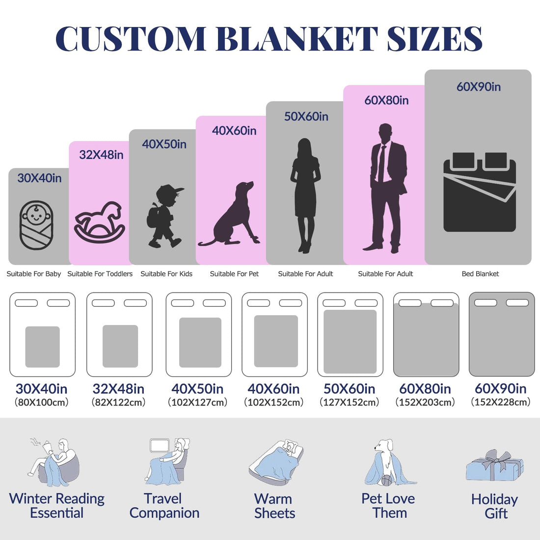 EOBIBIFUN Custom Blanket with Picture--9 photos